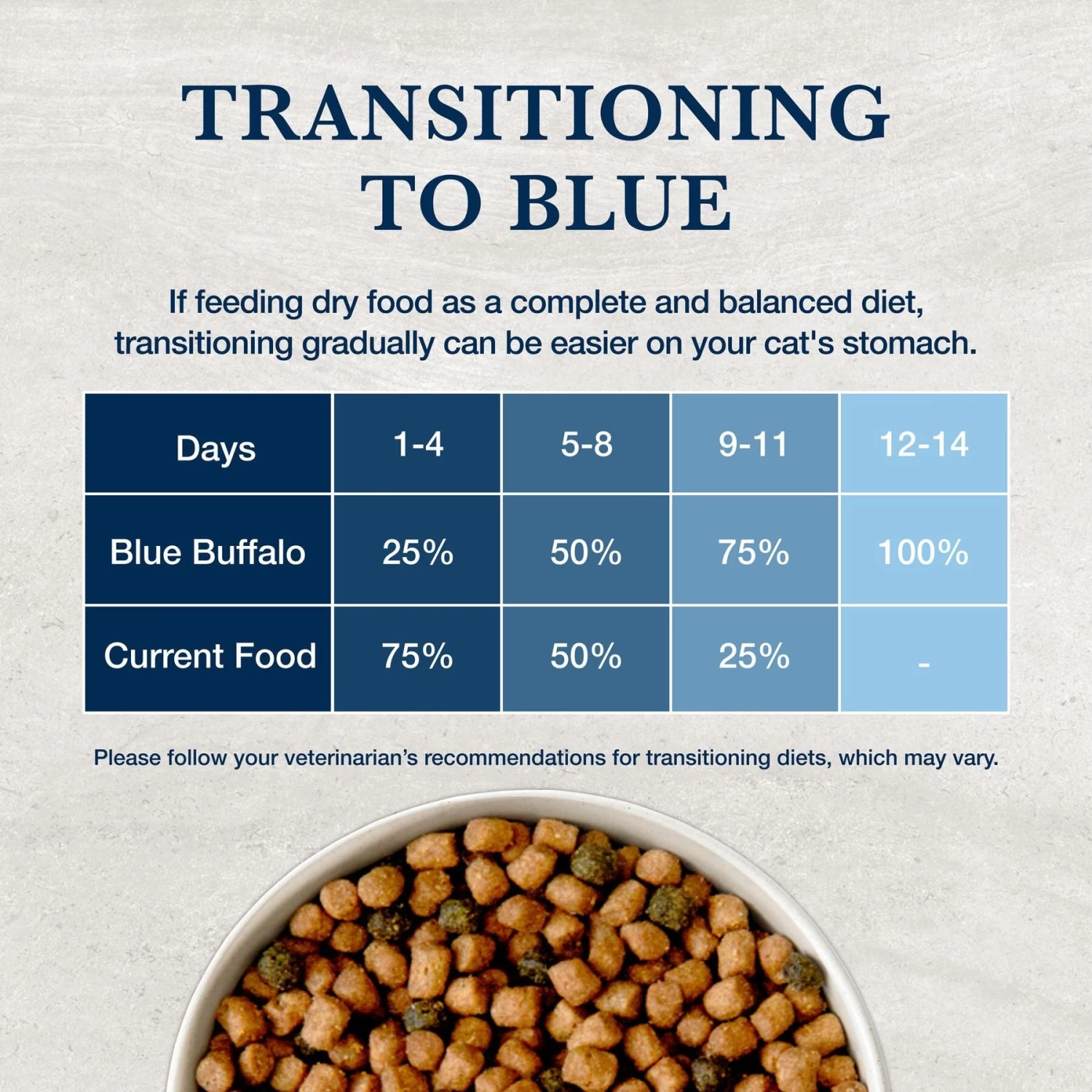 Blue Buffalo Natural Veterinary Diet HF Hydrolyzed For Food Intolerance Grain-Free Dry Cat Food - Image 8