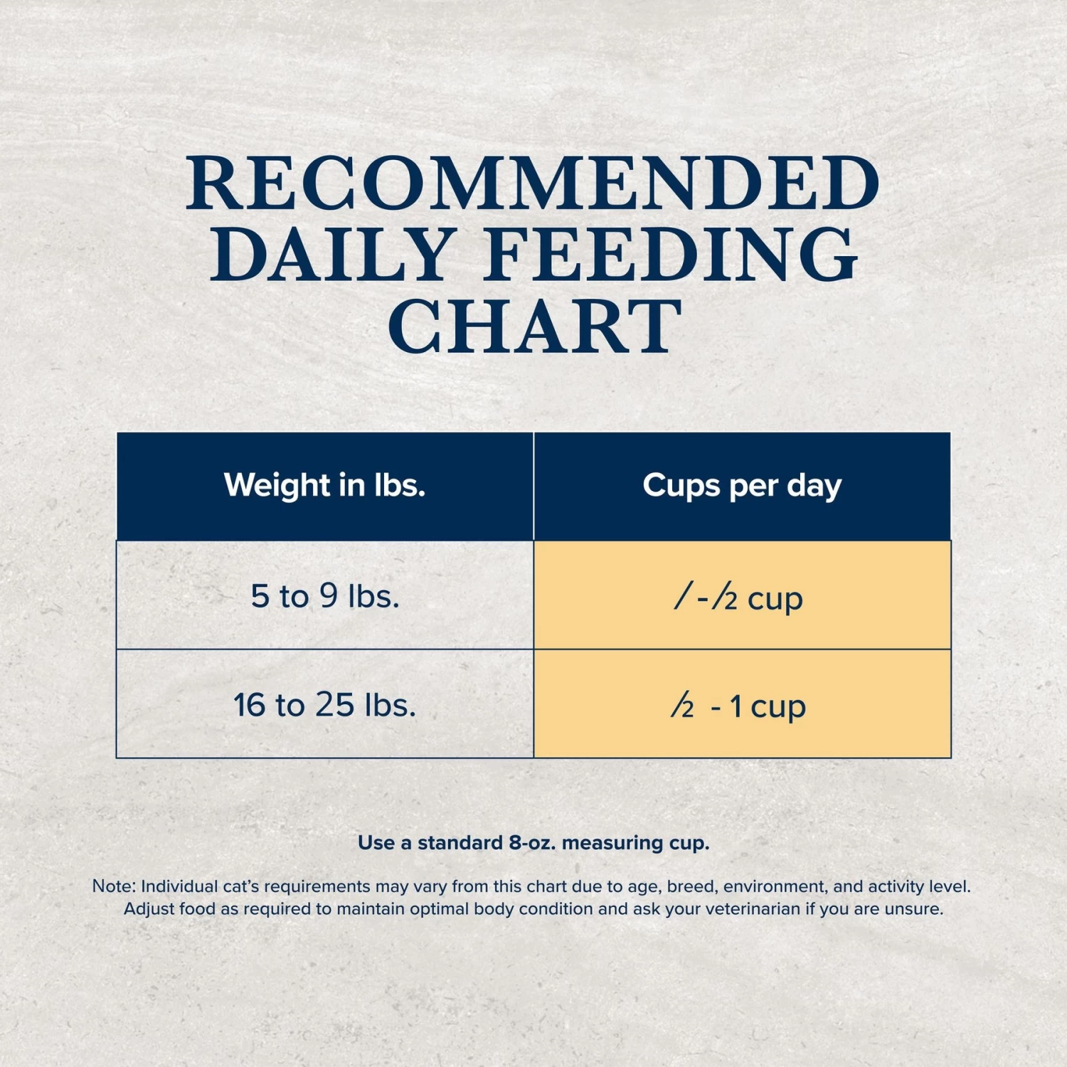 Blue Buffalo Natural Veterinary Diet HF Hydrolyzed For Food Intolerance Grain-Free Dry Cat Food - Image 9