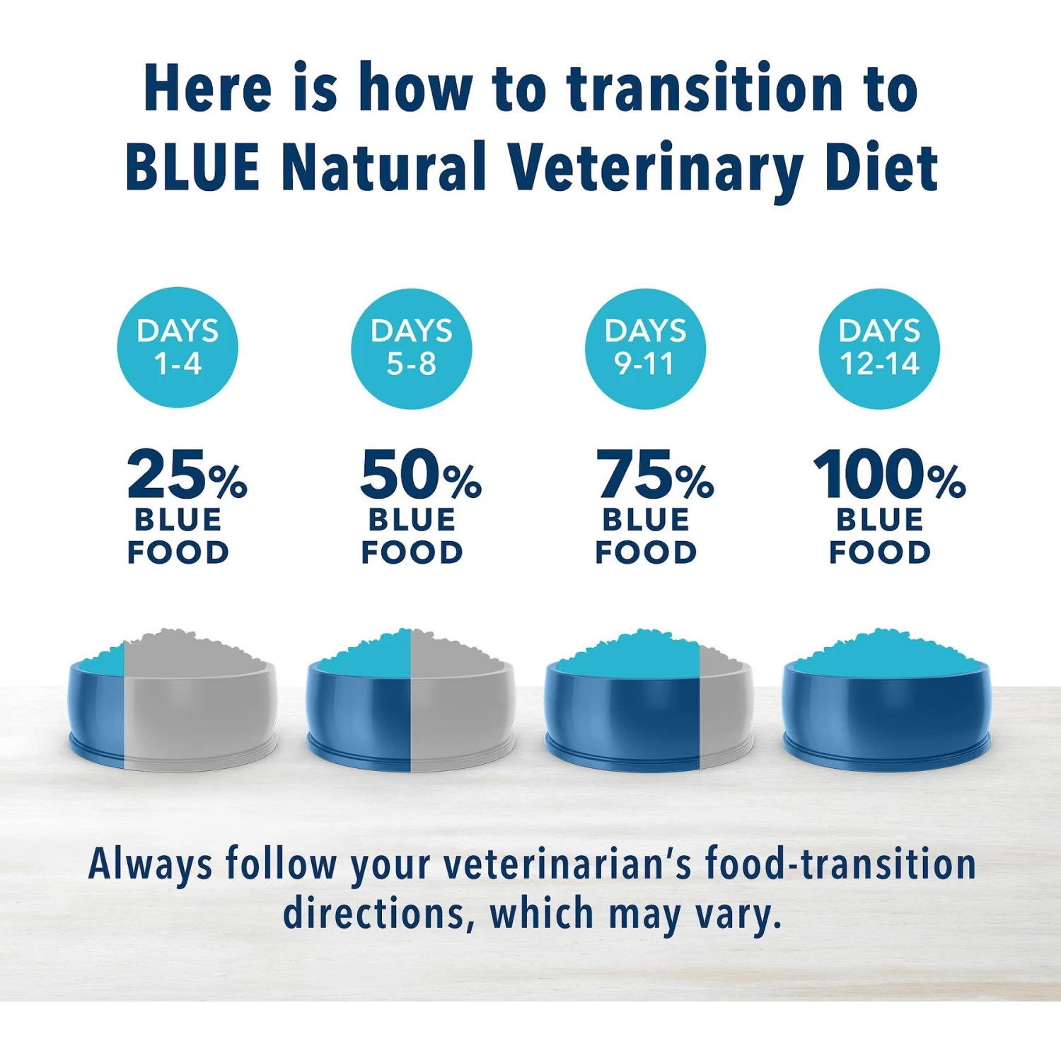 Blue Buffalo Natural Veterinary Diet GI Gastrointestinal Support Grain-Free Wet Cat Food - Image 8