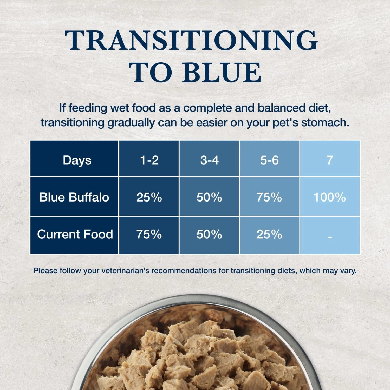 Blue Buffalo Natural Veterinary Diet HF Hydrolyzed For Food Intolerance Grain-Free Wet Cat Food - Image 8
