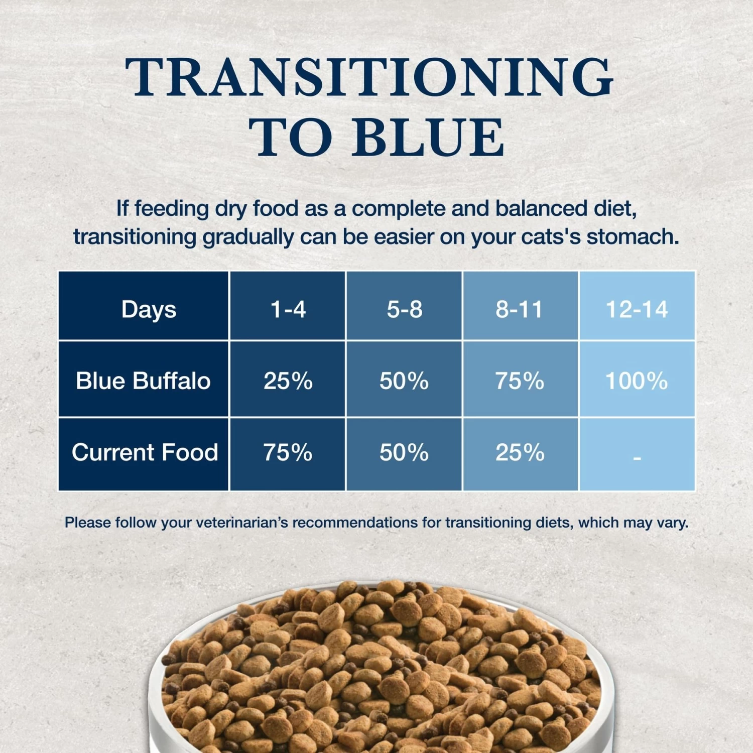 Blue Buffalo Natural Veterinary Diet NP Novel Protein Alligator Grain-Free Dry Cat Food - Image 8