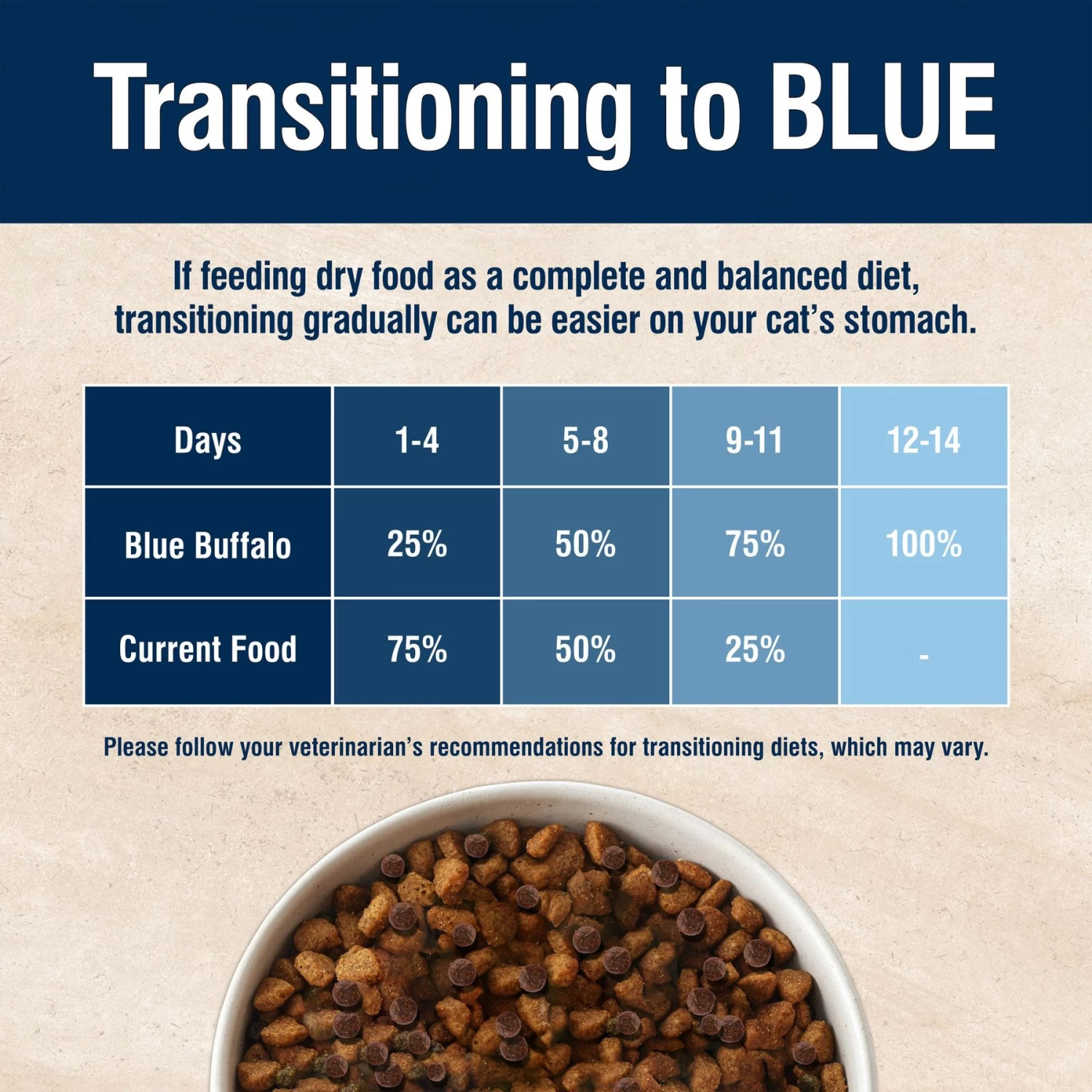 Blue Buffalo True Solutions Healthy Weight Natural Weight Control Chicken Adult Dry Cat Food - Image 8