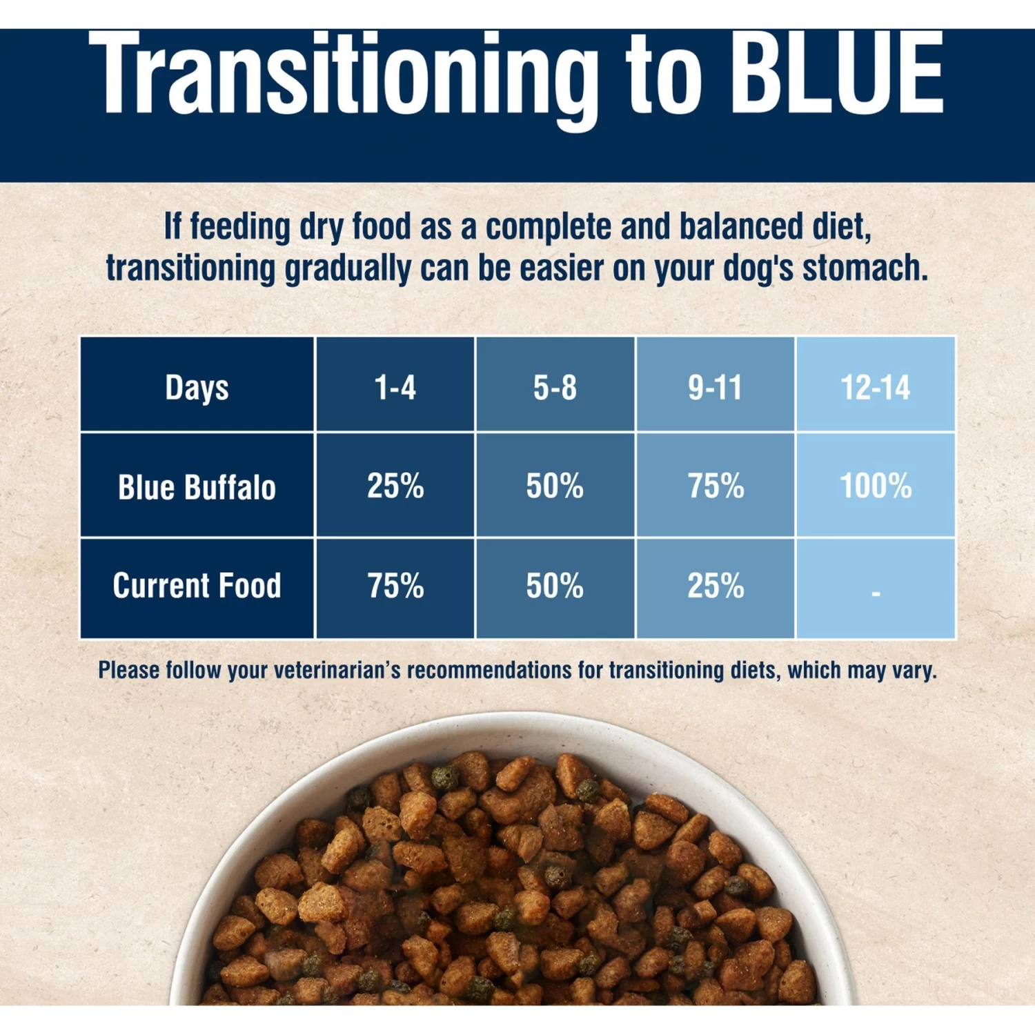 Blue Buffalo True Solutions Blissful Belly Digestive Care Formula Dry Dog Food - Image 8