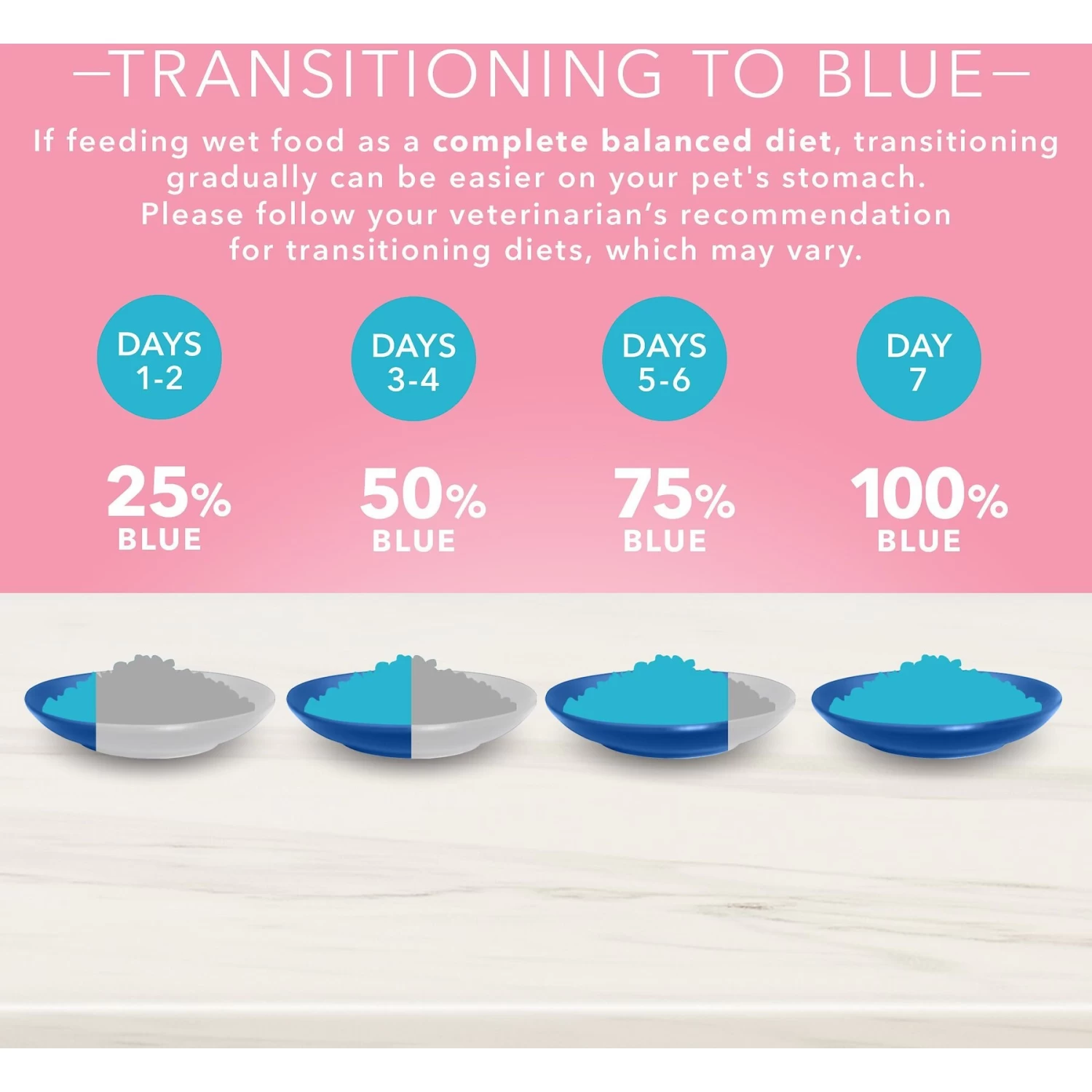 Blue Buffalo True Solutions Blissful Belly Digestive Care Formula Wet Dog Food - Image 7