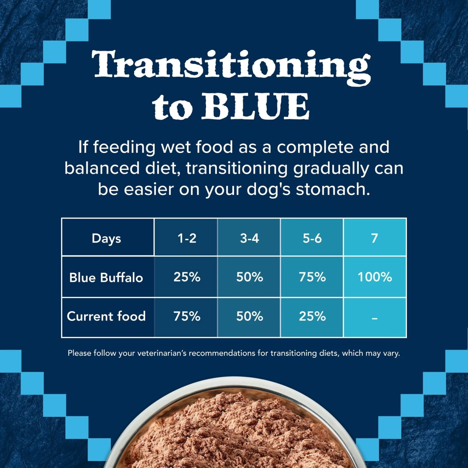 Blue Buffalo Wilderness Beef & Chicken Grill With Oats & Barley Adult Wet Dog Food - Image 8