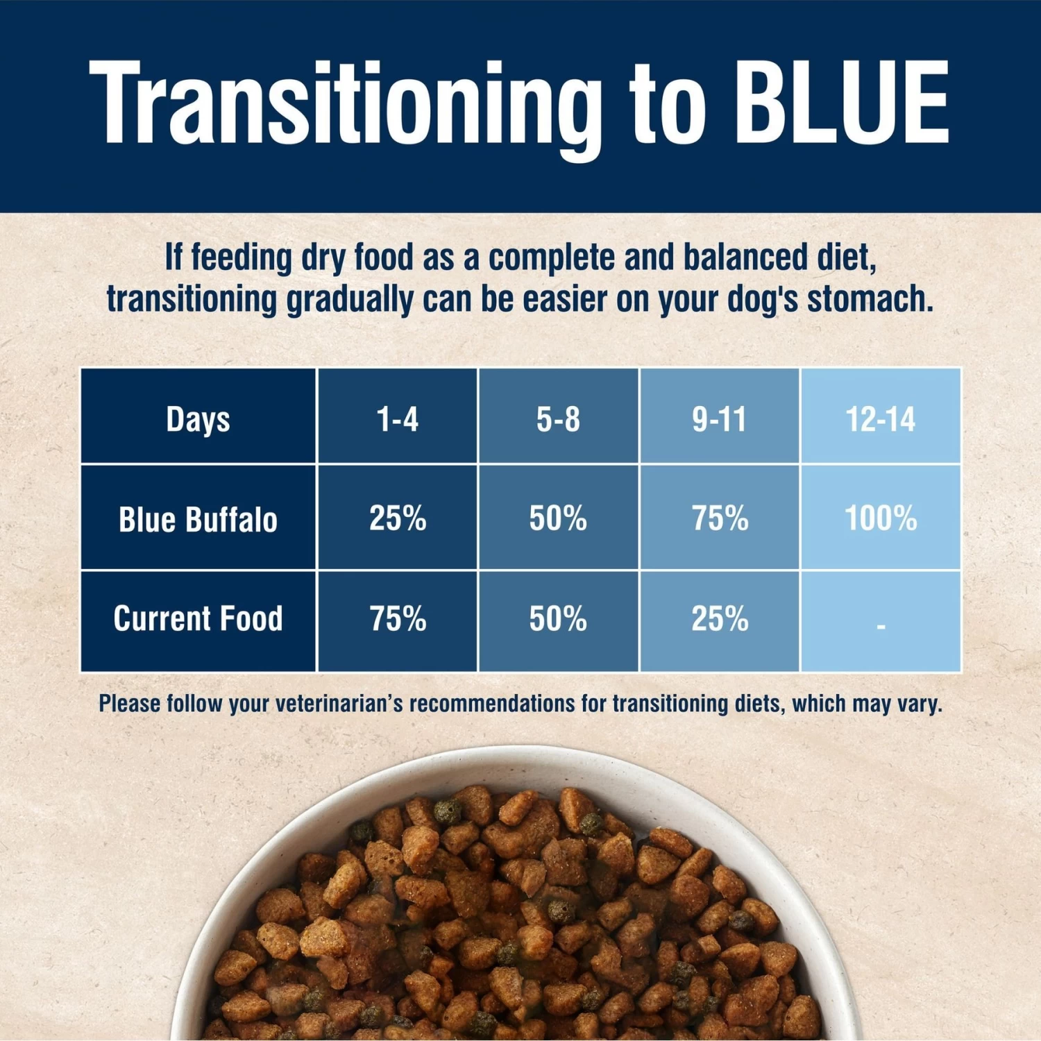 Blue Buffalo True Solutions Small & Mighty Small Breed Formula Adult Dry Dog Food - Image 8