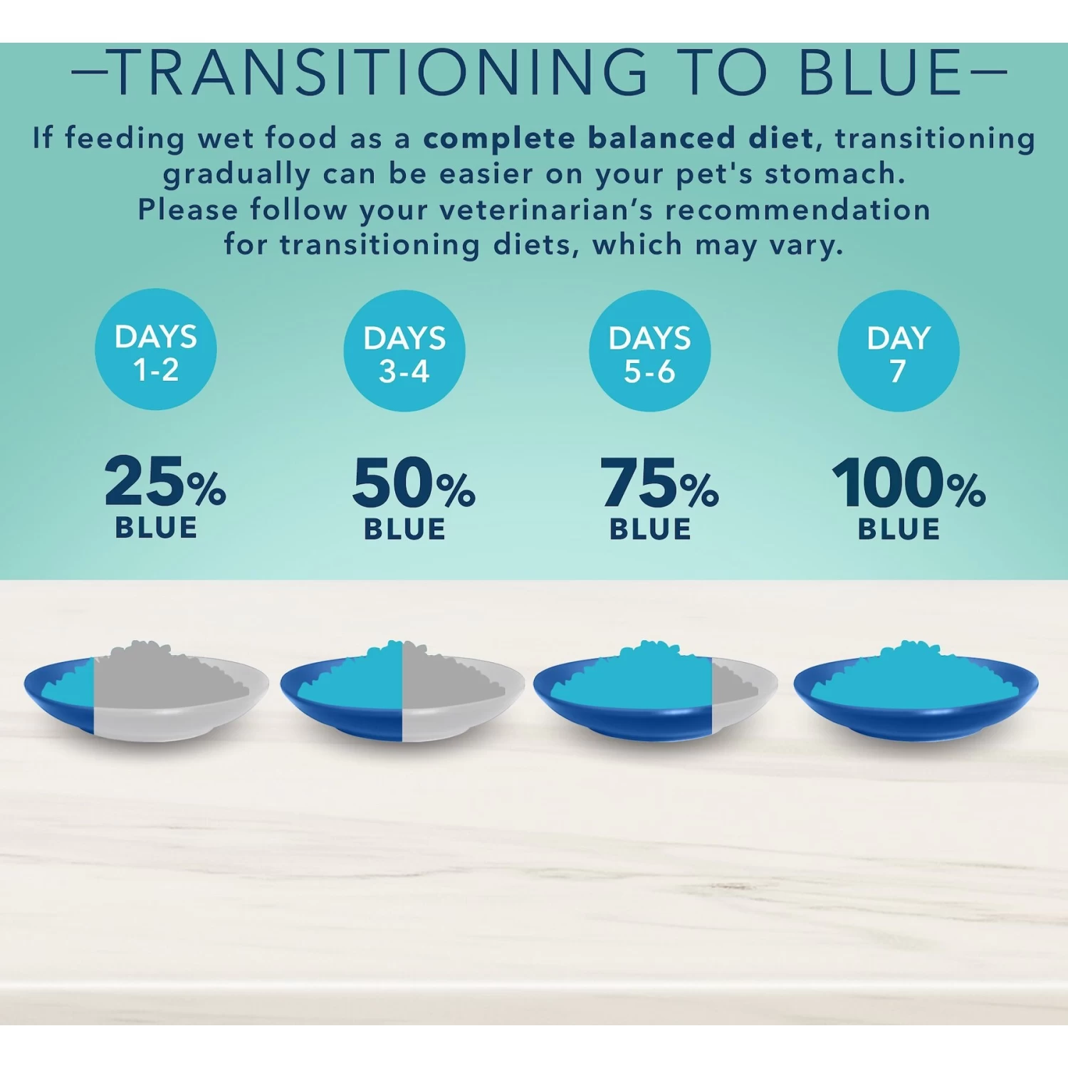 Blue Buffalo True Solutions Small & Mighty Small Breed Formula Adult Wet Dog Food, 5.5-oz Can, Case Of 24 - Image 8