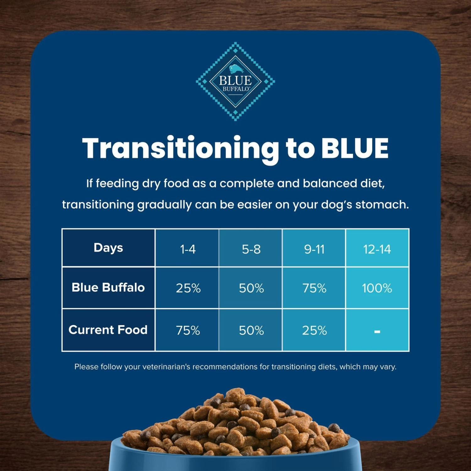 Blue Buffalo Life Protection Formula Large Breed Adult Lamb & Brown Rice Recipe Dry Dog Food - Image 7