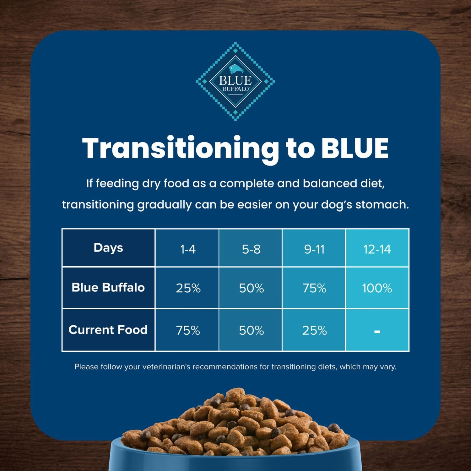 Blue Buffalo Life Protection Formula Healthy Weight Adult Chicken & Brown Rice Recipe Dry Dog Food - Image 7