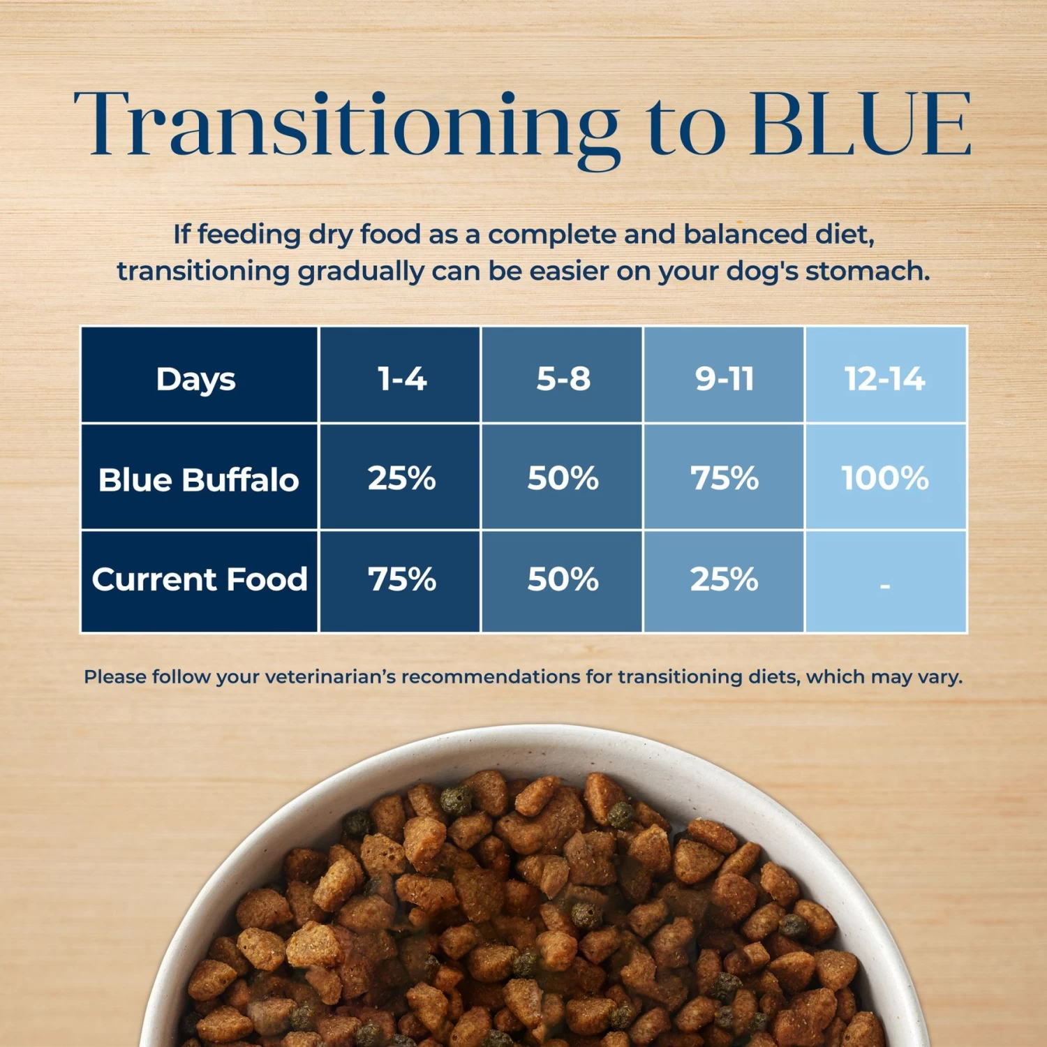 Blue Buffalo Basics Skin & Stomach Care Salmon & Potato Recipe Adult Dry Dog Food - Image 7