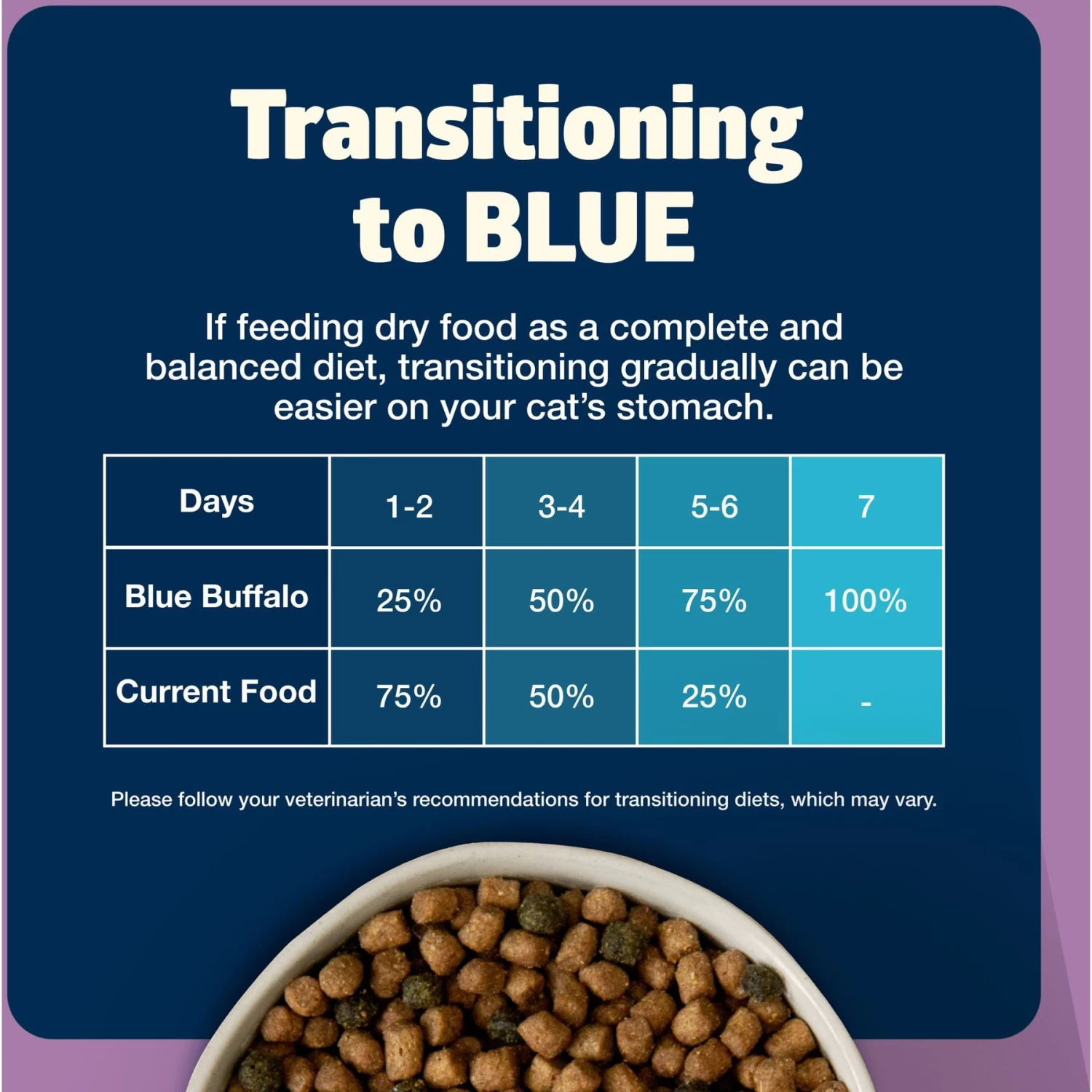 Blue Buffalo Freedom Indoor Adult Chicken Recipe Grain-Free Dry Cat Food - Image 7