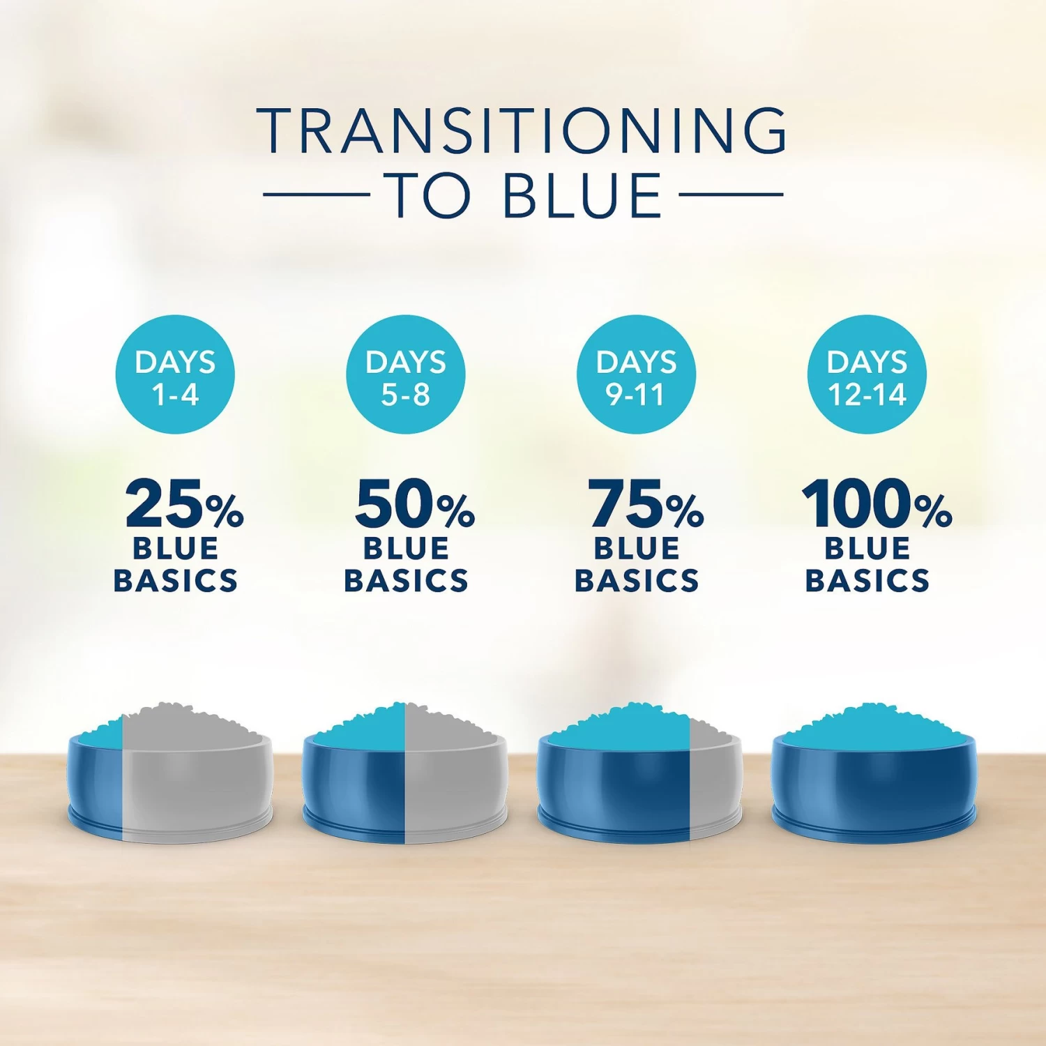 Blue Buffalo Basics Skin & Stomach Care Healthy Weight Turkey & Potato Recipe Adult Dry Dog Food - Image 8