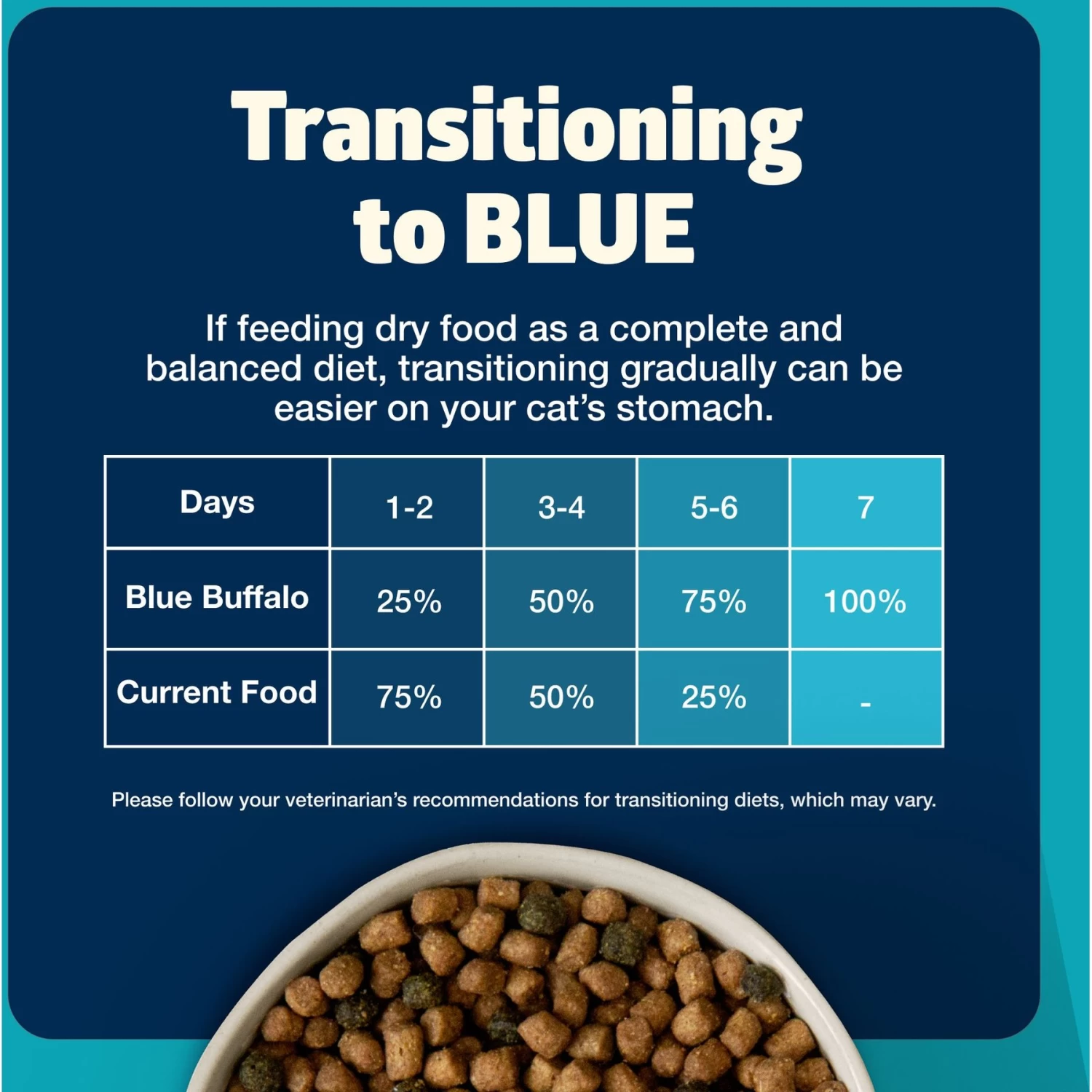 Blue Buffalo Freedom Indoor Adult Fish Recipe Grain-Free Dry Cat Food - Image 7