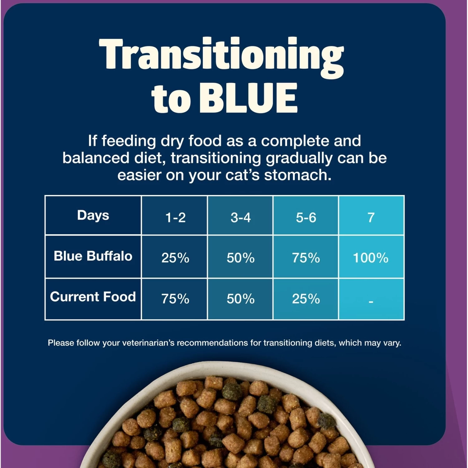 Blue Buffalo Freedom Indoor Mature Chicken Recipe Grain-Free Dry Cat Food - Image 7