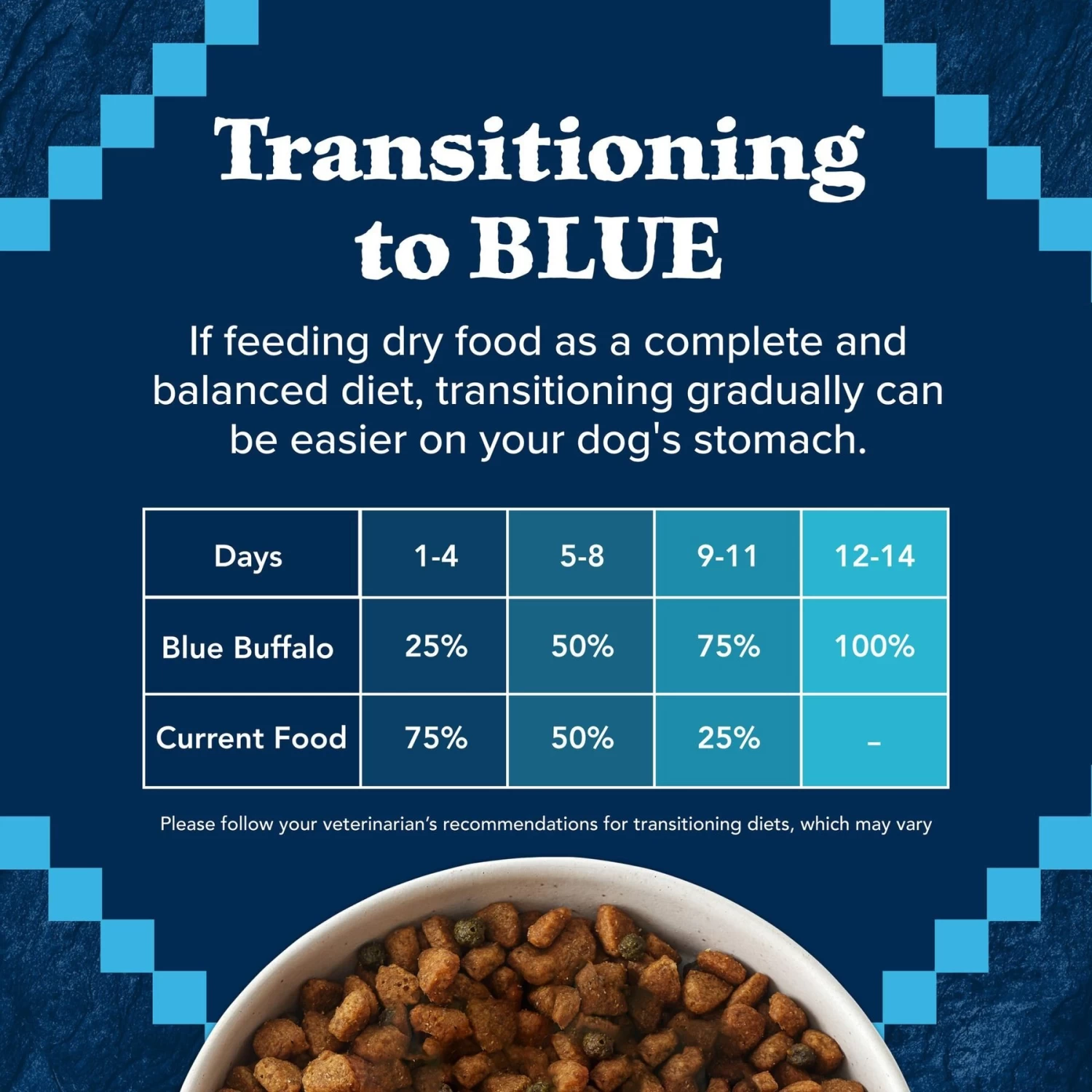 Blue Buffalo Wilderness Healthy Weight Adult High Protein Natural Chicken & Wholesome Grains Dry Dog Food - Image 8