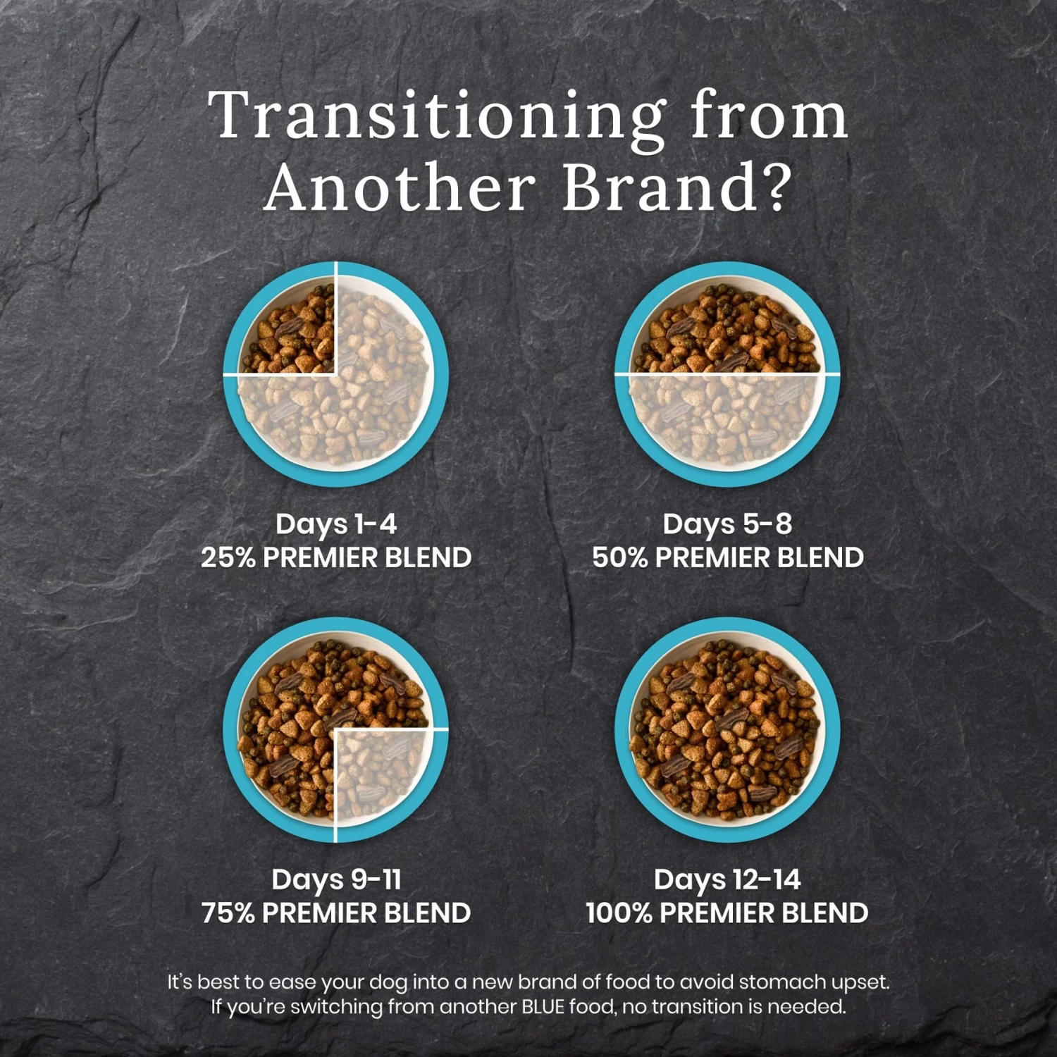 Blue Buffalo Blue Wilderness Premier Blend With Meaty Cuts Chicken Senior Dry Dog Food - Image 6