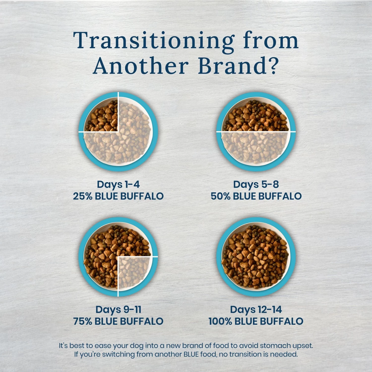 Blue Buffalo Natural Veterinary Diet W+M Weight Management + Mobility Support Dry Dog Food - Image 6