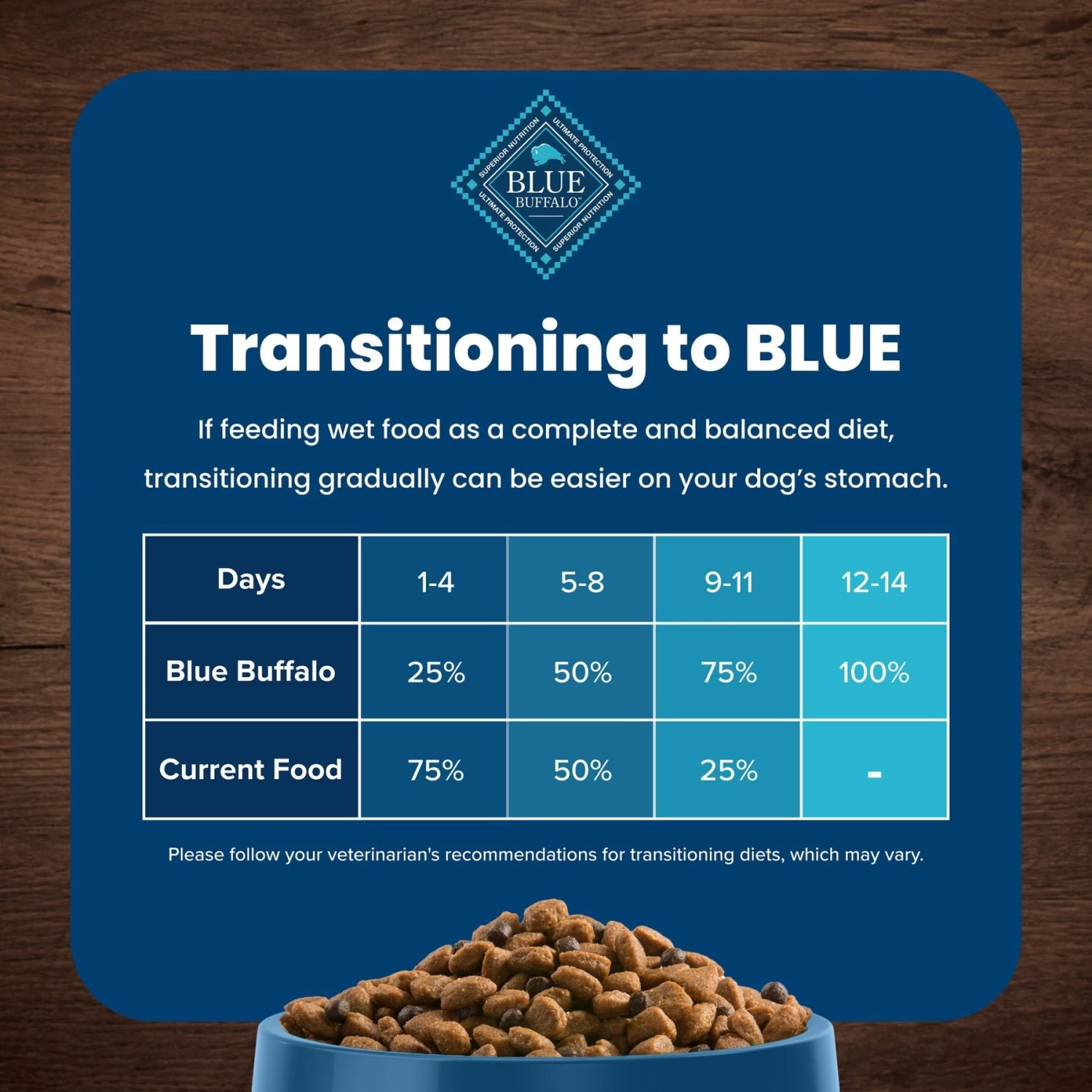 Blue Buffalo Life Protection Formula Toy Breed Adult Chicken & Brown Rice Recipe Dry Dog Food - Image 8