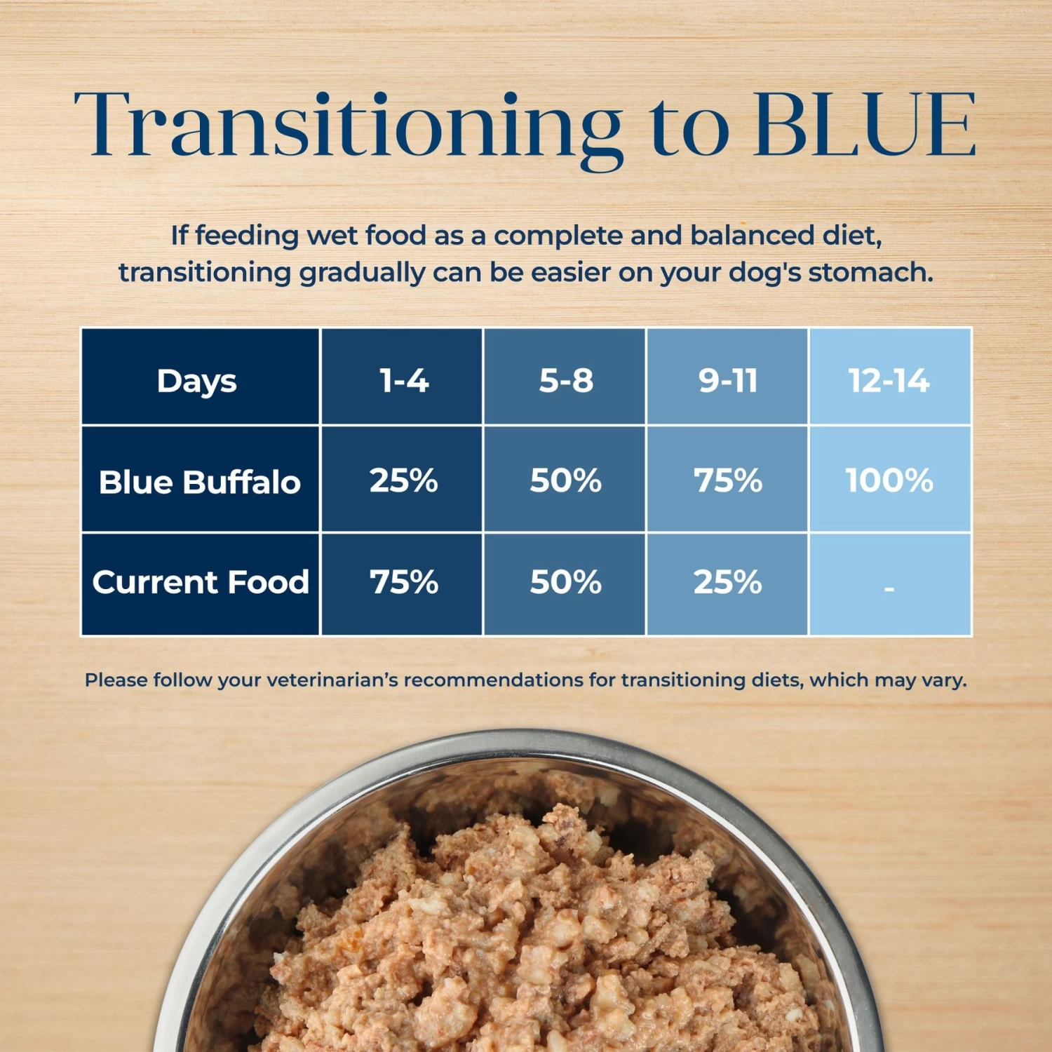 Blue Buffalo Basics Skin & Stomach Care Grain-Free Turkey & Potato Senior Canned Dog Food - Image 7